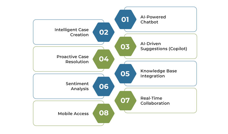 Key Features of AI-Enabled Case Management 