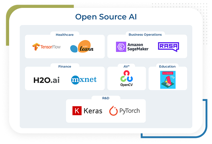 Open-Source AI Model Powered Solutions