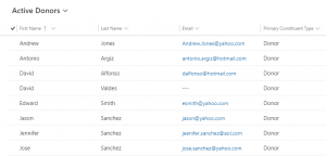 Active Donors