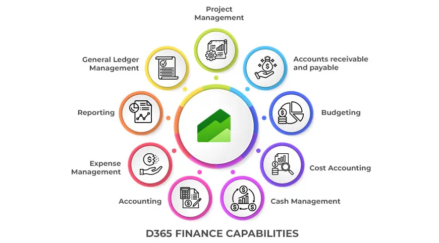 d365 capabilities
