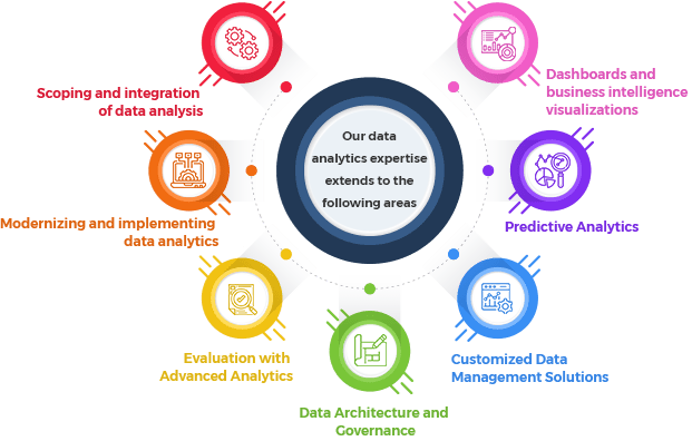 Beyond Key - Data Analytics Consulting Services