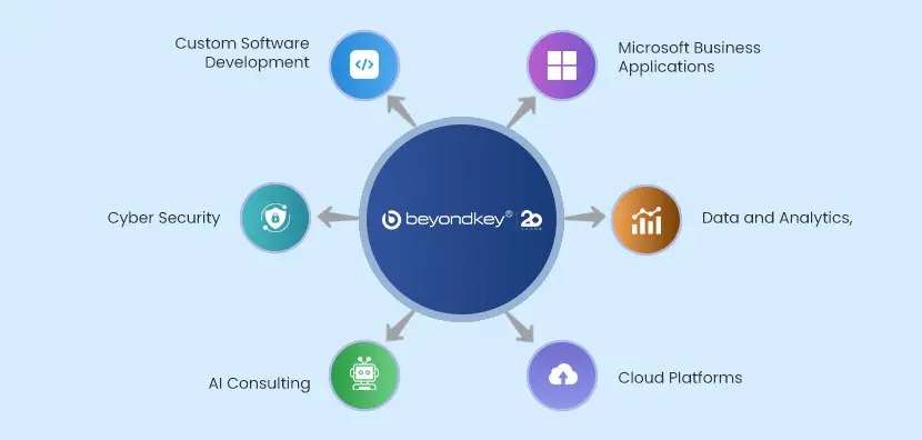 Beyond Key services 
