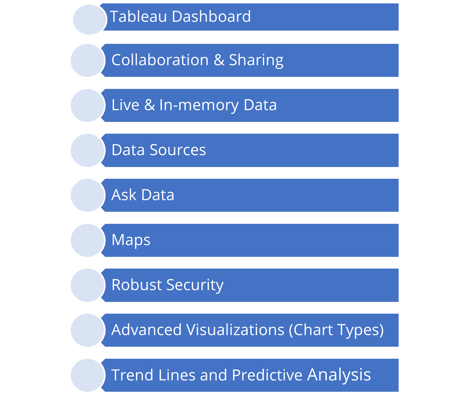 Features of Tableau