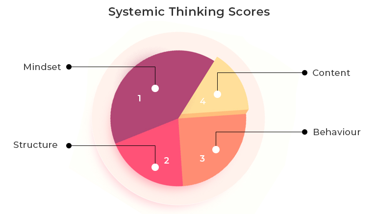 thinking sources