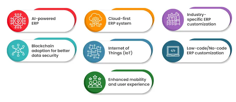 7 ERP Trends