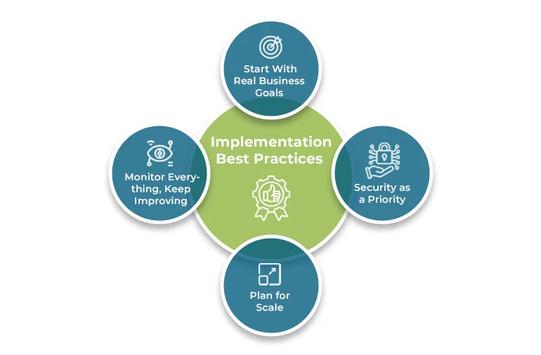 Implementation Best Practices