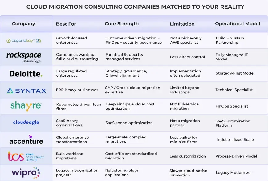 cloud migration consulting companies