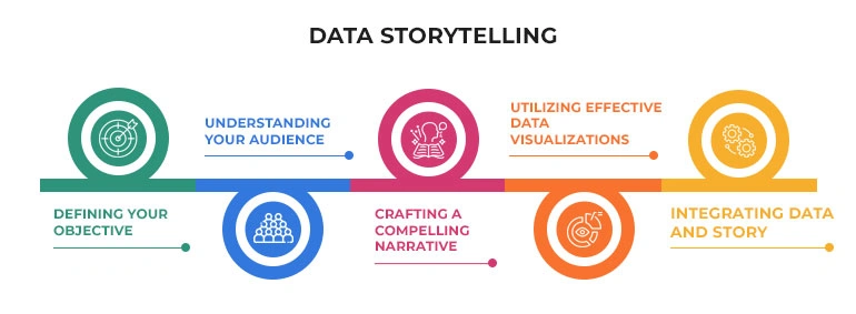 Key Elements of Data Storytelling