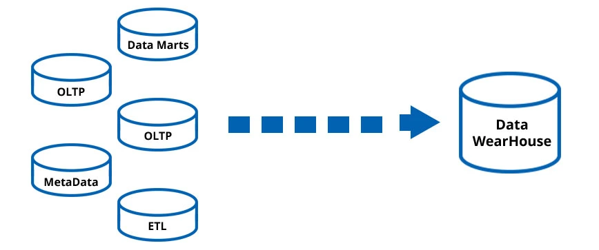 Data Warehouse