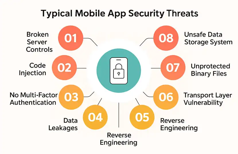 mobile app security threats